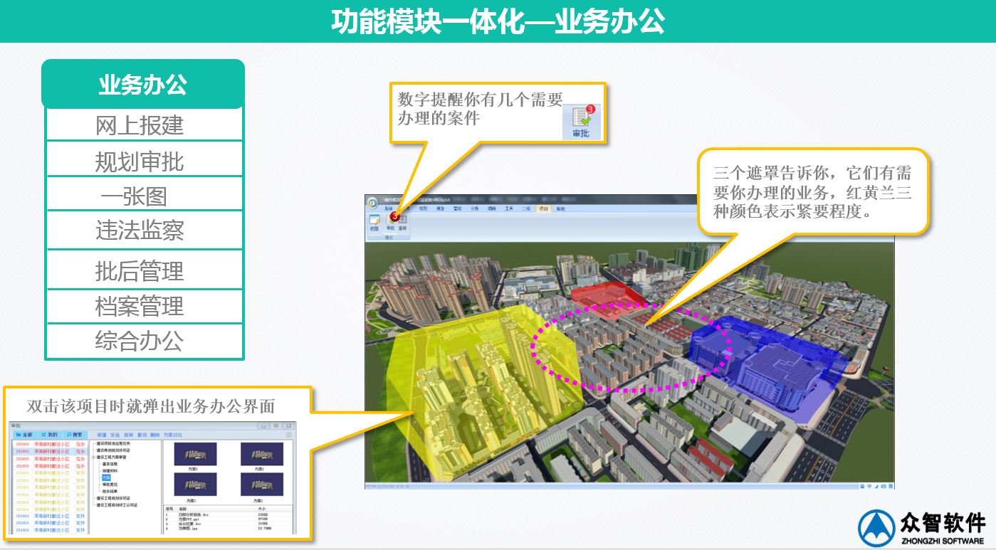 3S、大數(shù)據(jù)在城市規(guī)劃、設(shè)計管理中的應用