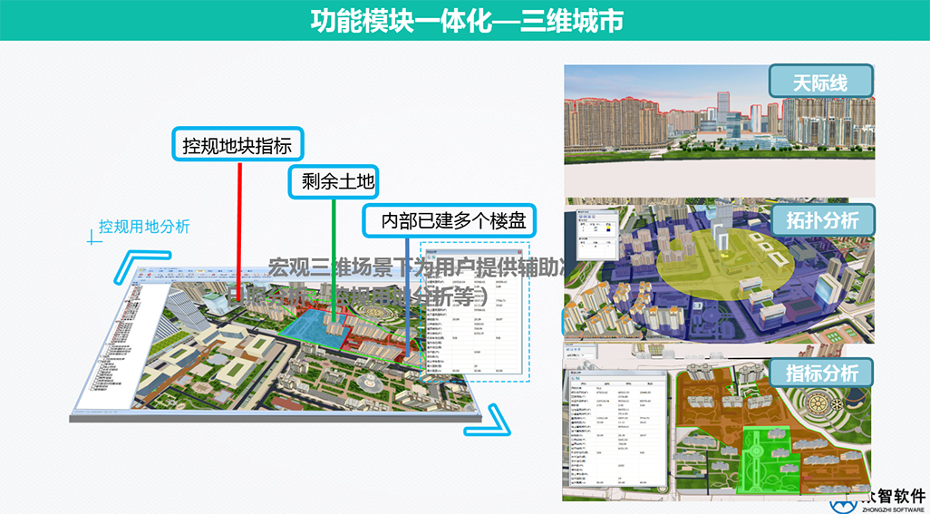 3S、大數(shù)據(jù)在城市規(guī)劃、設(shè)計管理中的應用